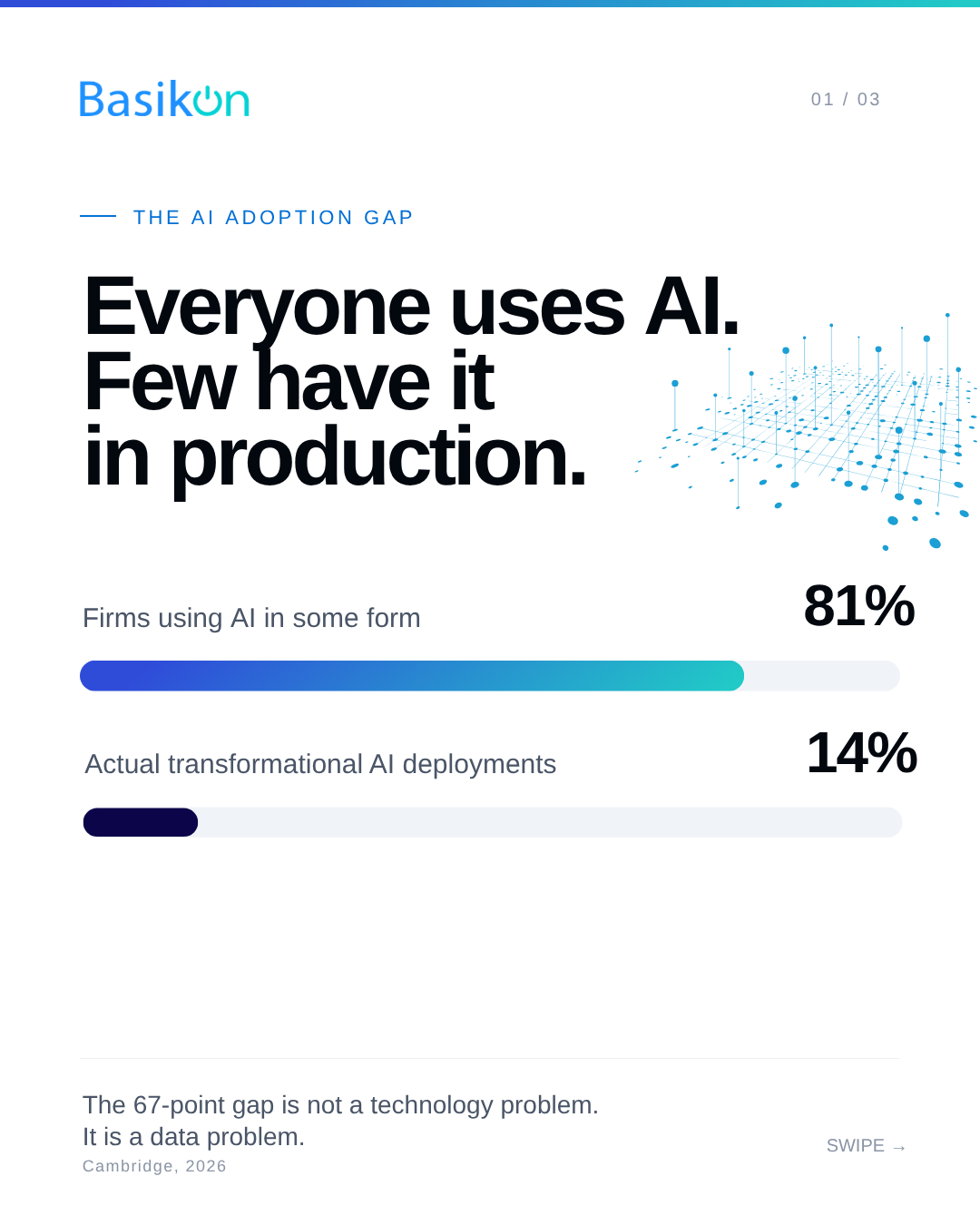81% of financial institutions use AI, only 40% reach advanced deployment
