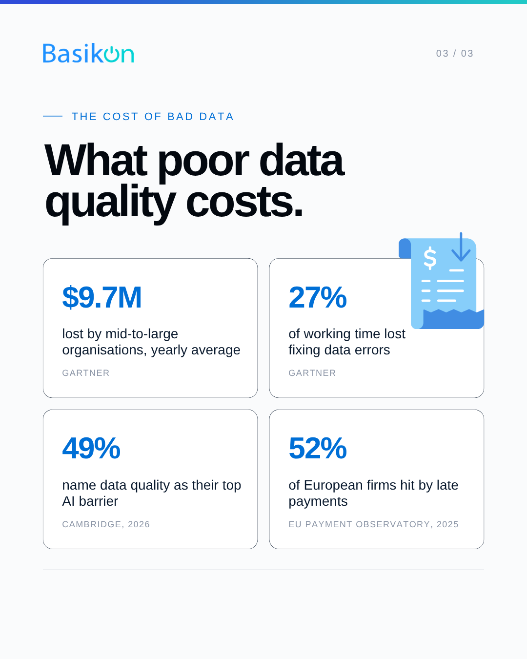 The cost of poor data quality across financial institutions